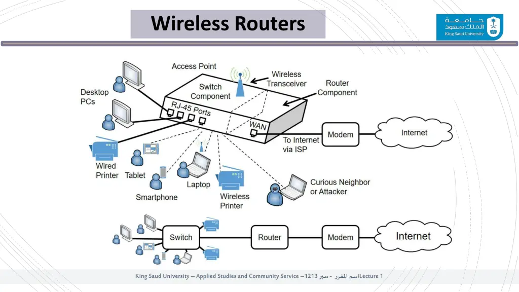 wireless routers