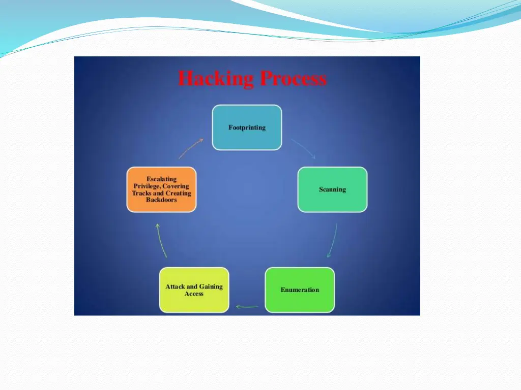 slide6