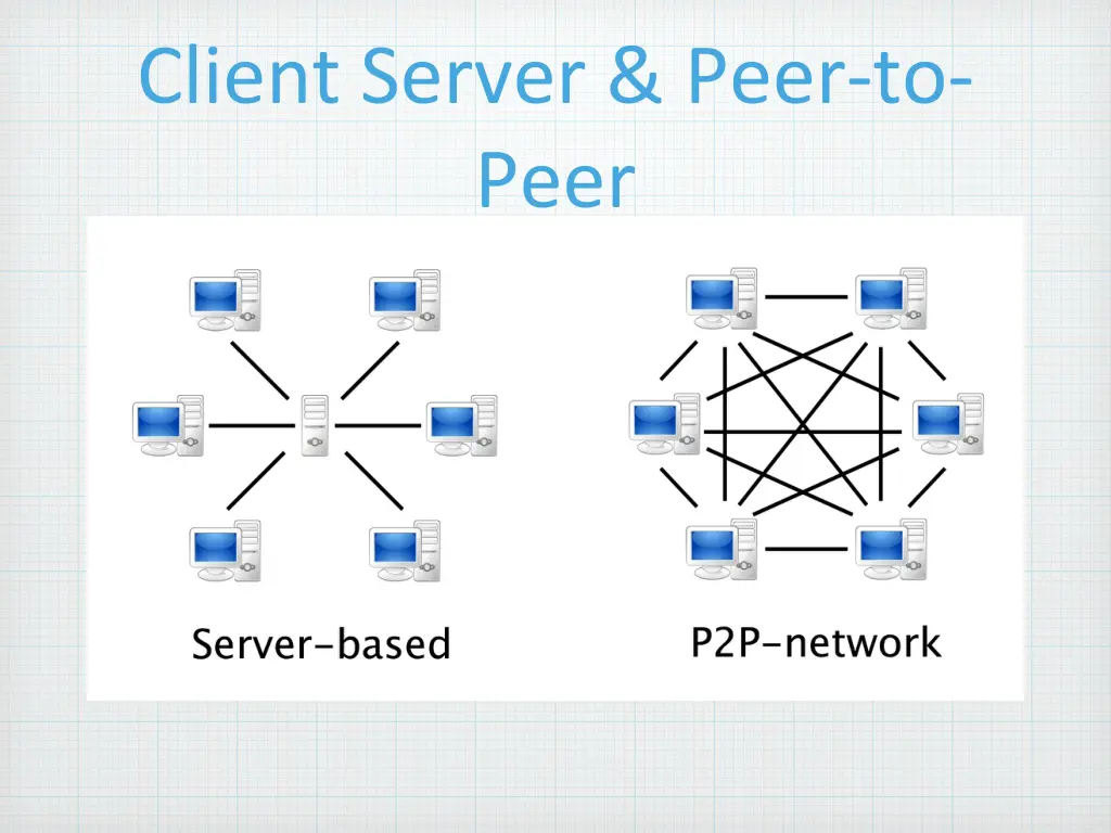 client server peer to peer