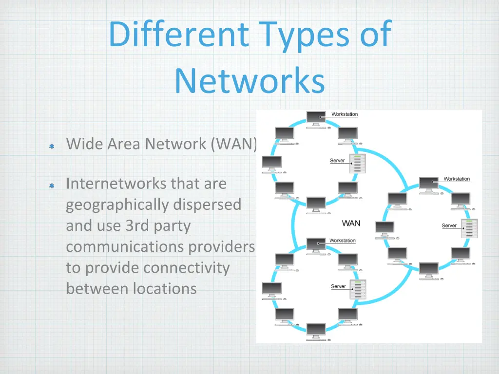 different types of networks 2