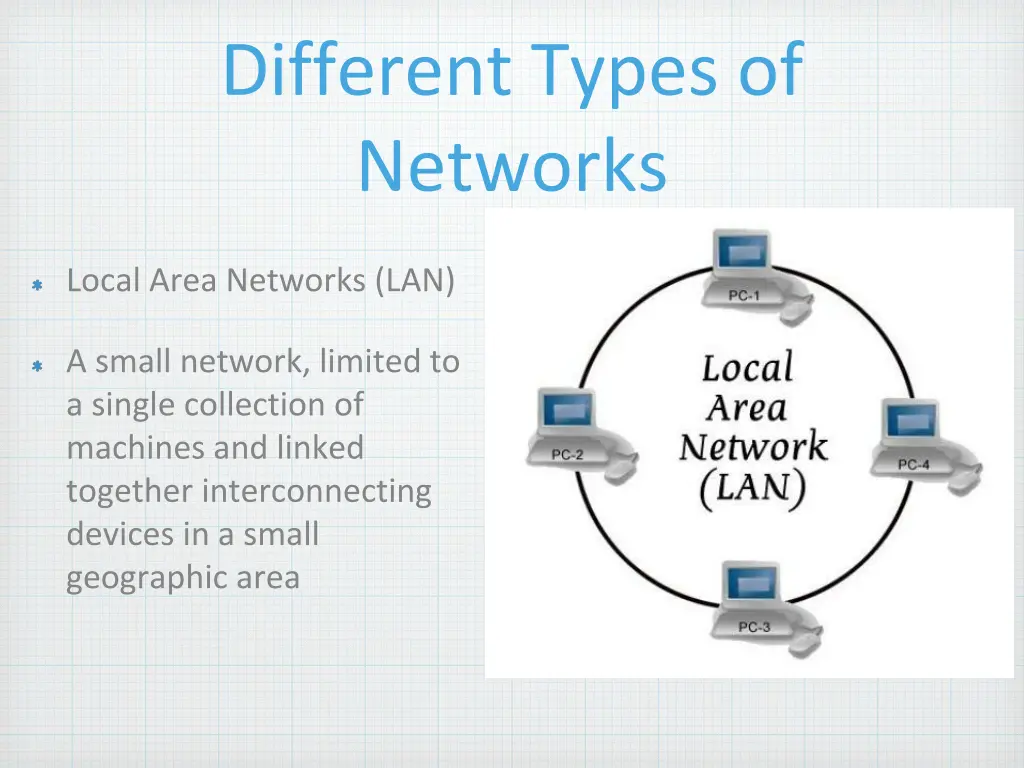 different types of networks