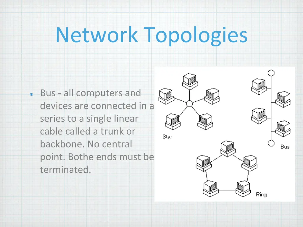 network topologies 1