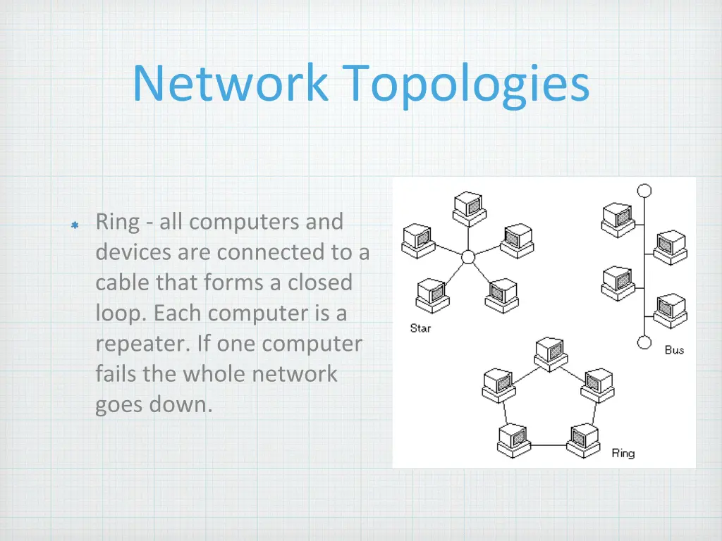 network topologies 2