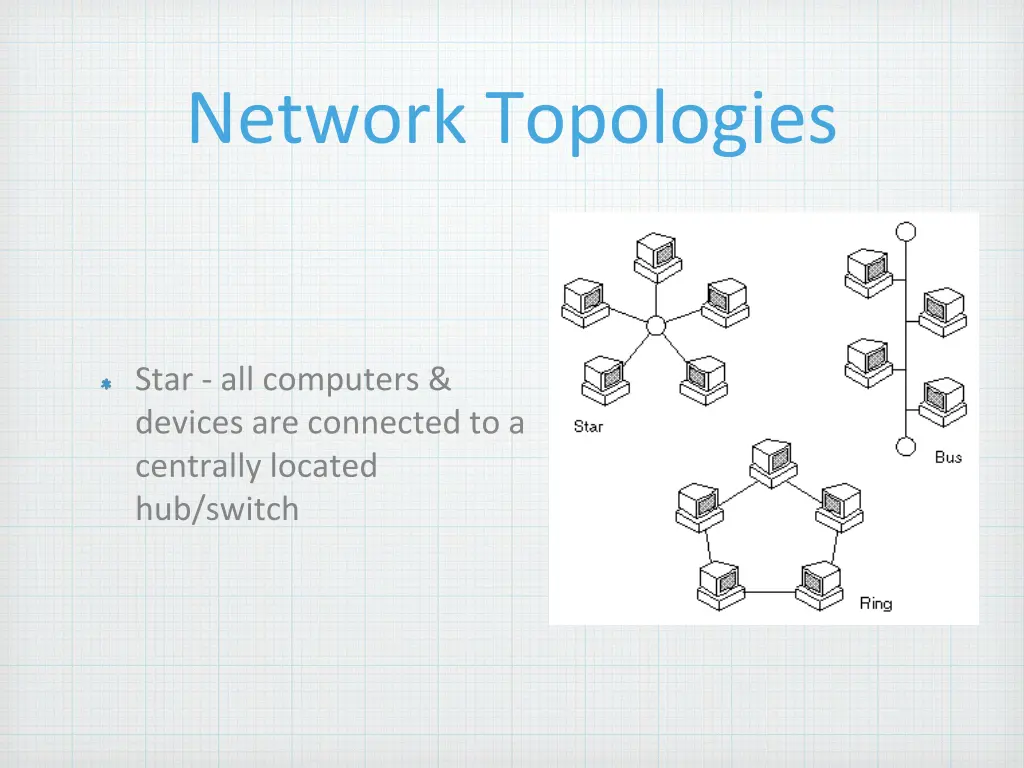 network topologies