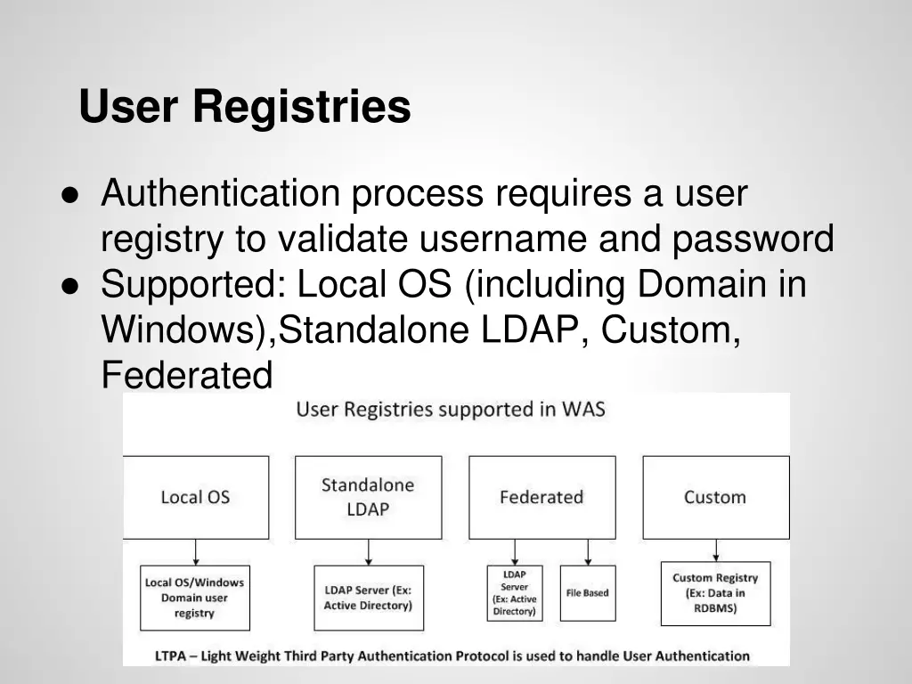 user registries