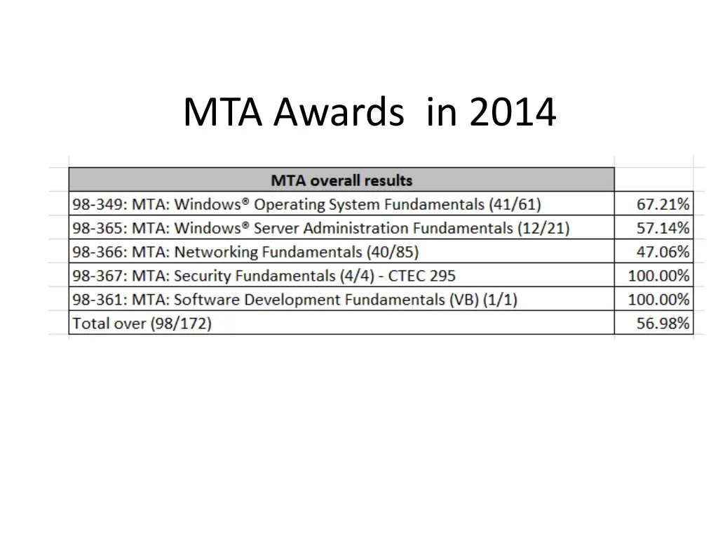 mta awards in 2014