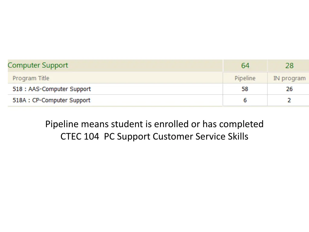 pipeline means student is enrolled