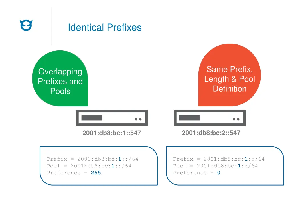 identical prefixes