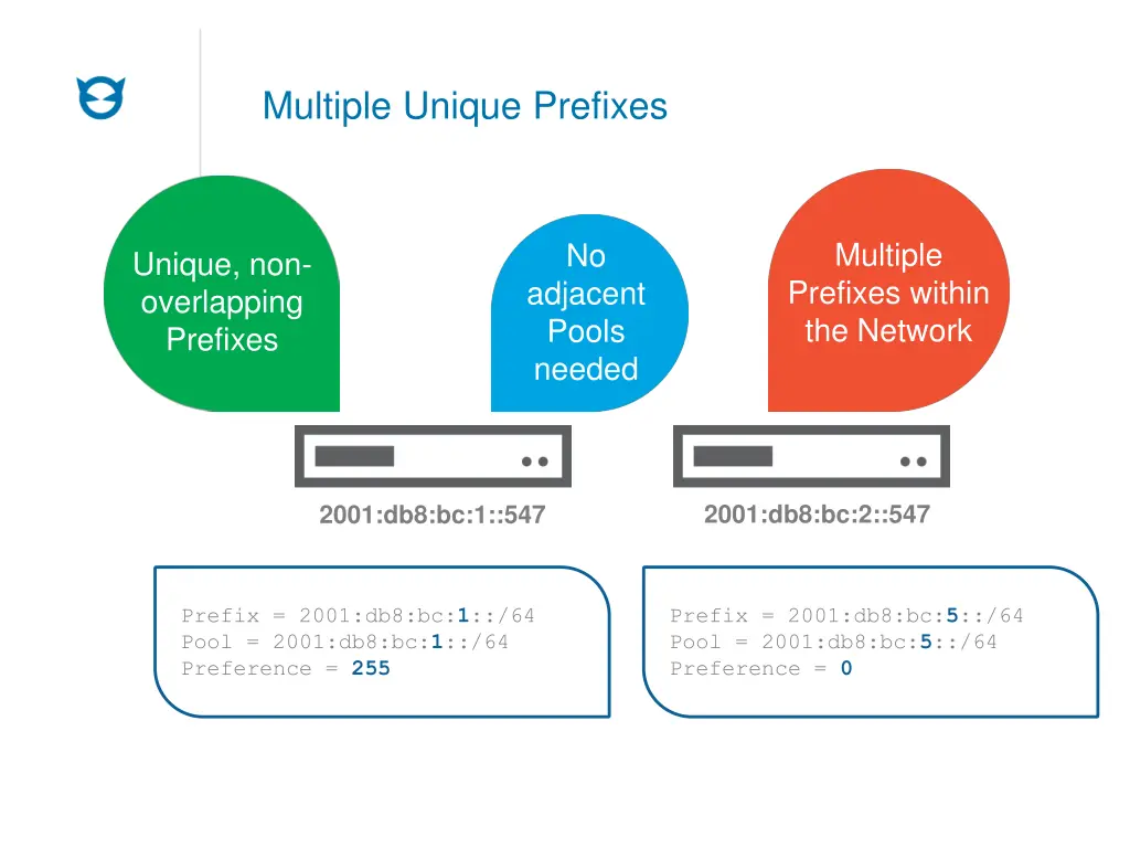 multiple unique prefixes
