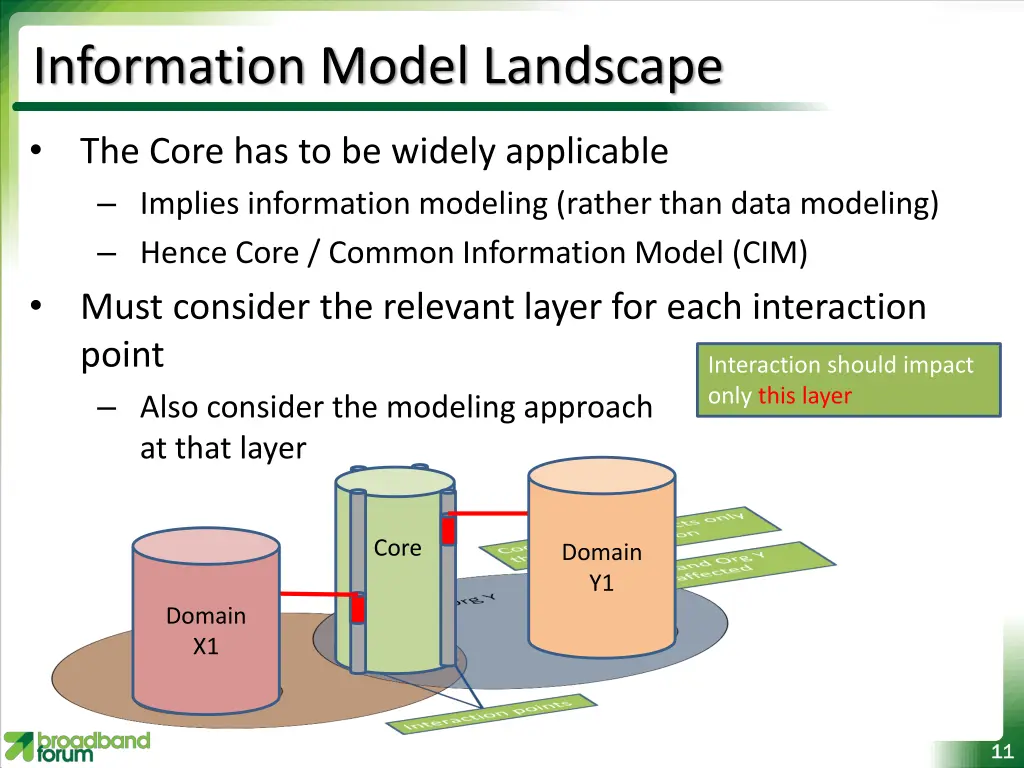 information model landscape 1
