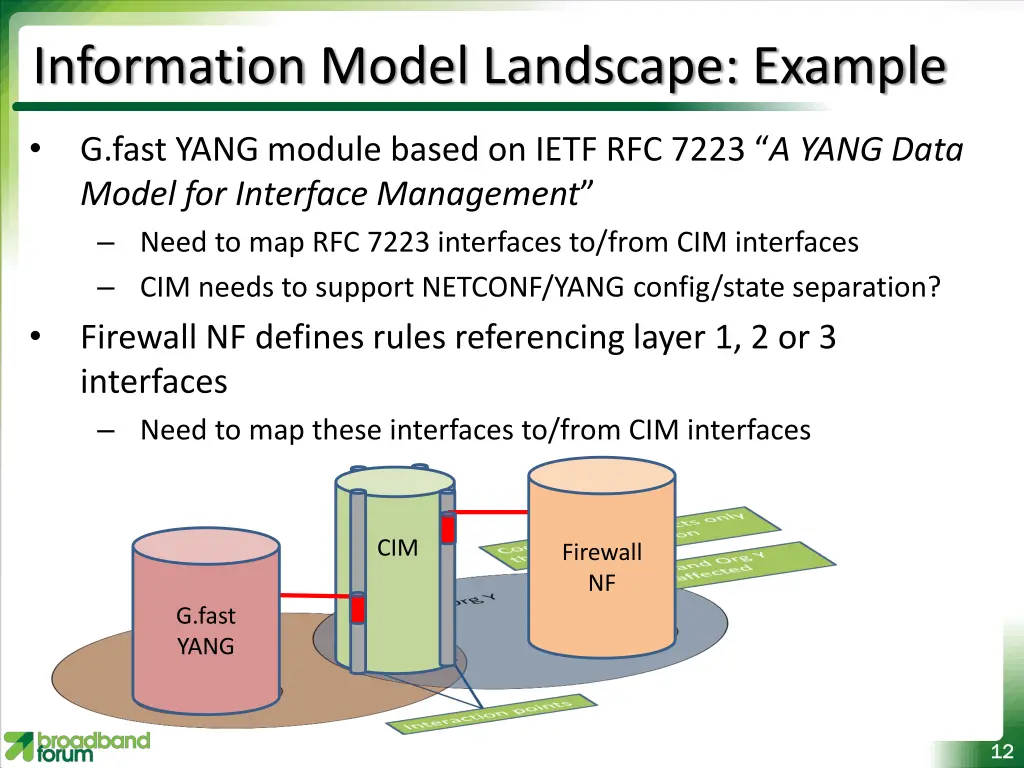 information model landscape example