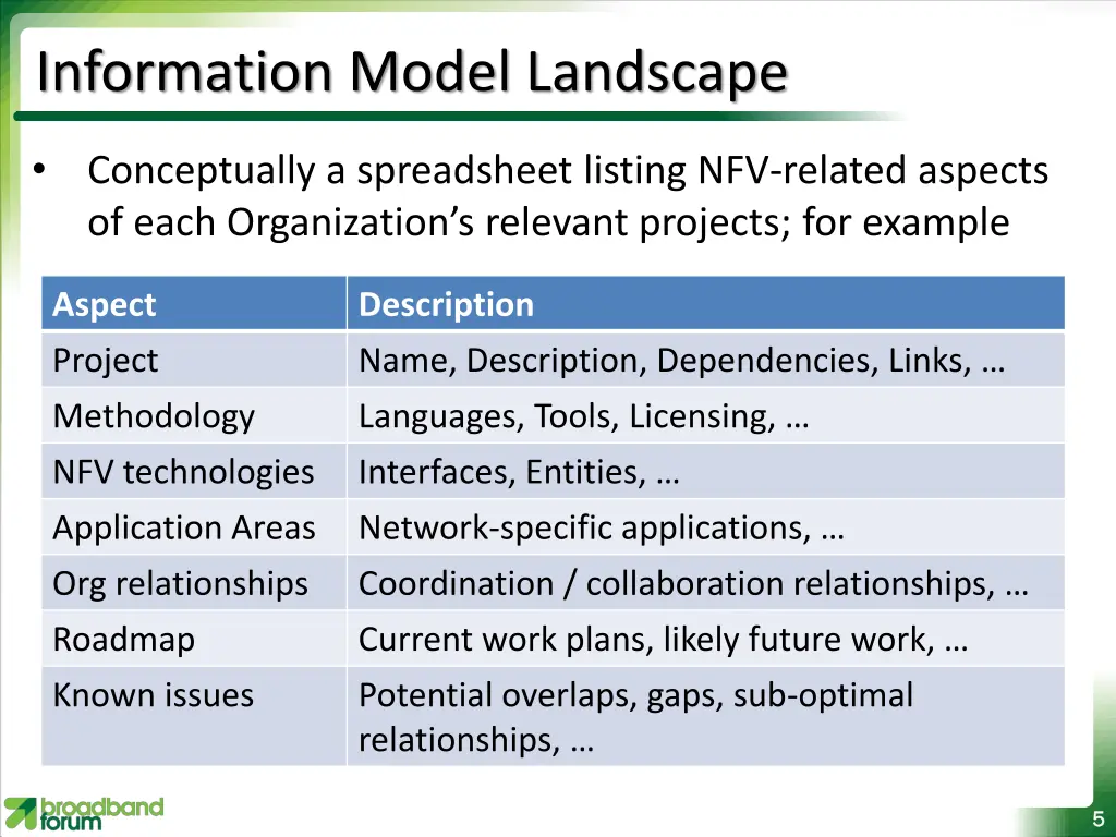 information model landscape