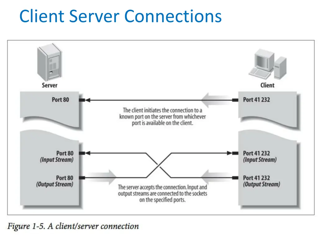 client server connections