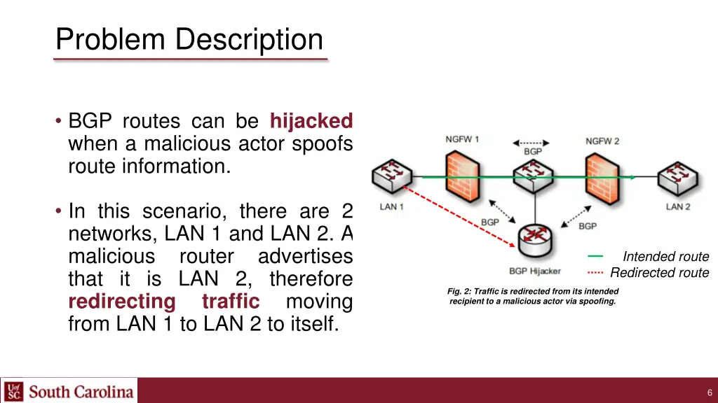 problem description