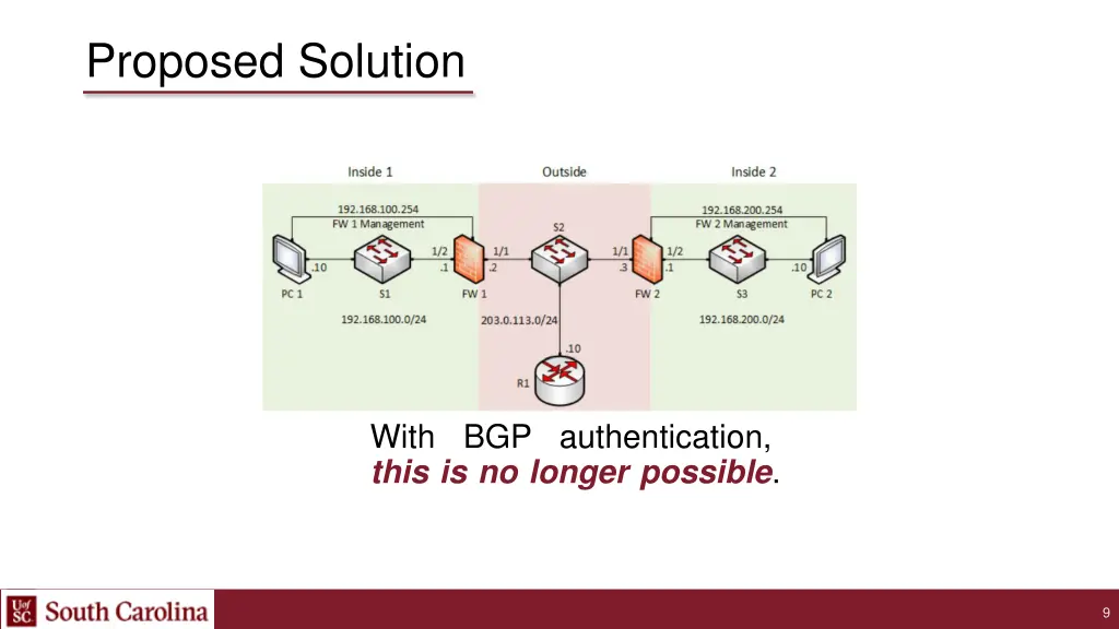 proposed solution 2