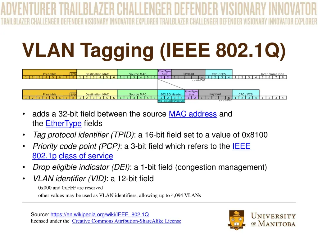 vlan tagging ieee 802 1q