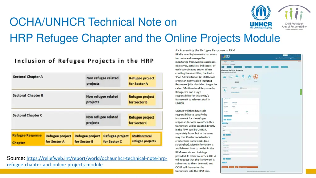 ocha unhcr technical note on hrp refugee chapter