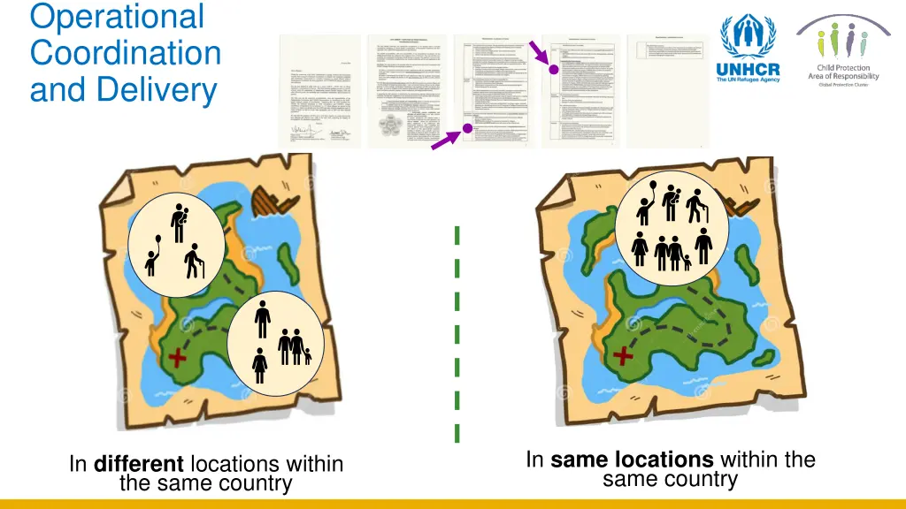 operational coordination and delivery