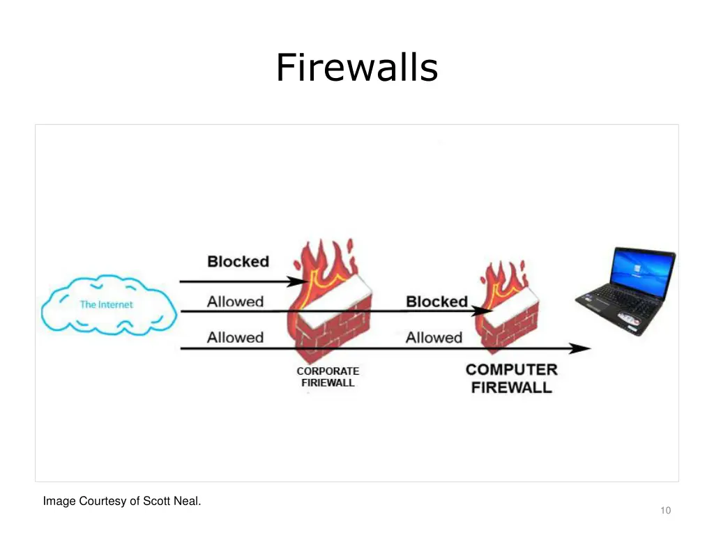 firewalls