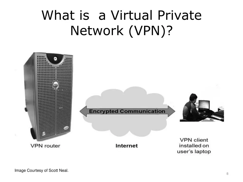 what is a virtual private network vpn