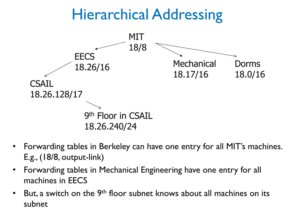 hierarchical addressing 1