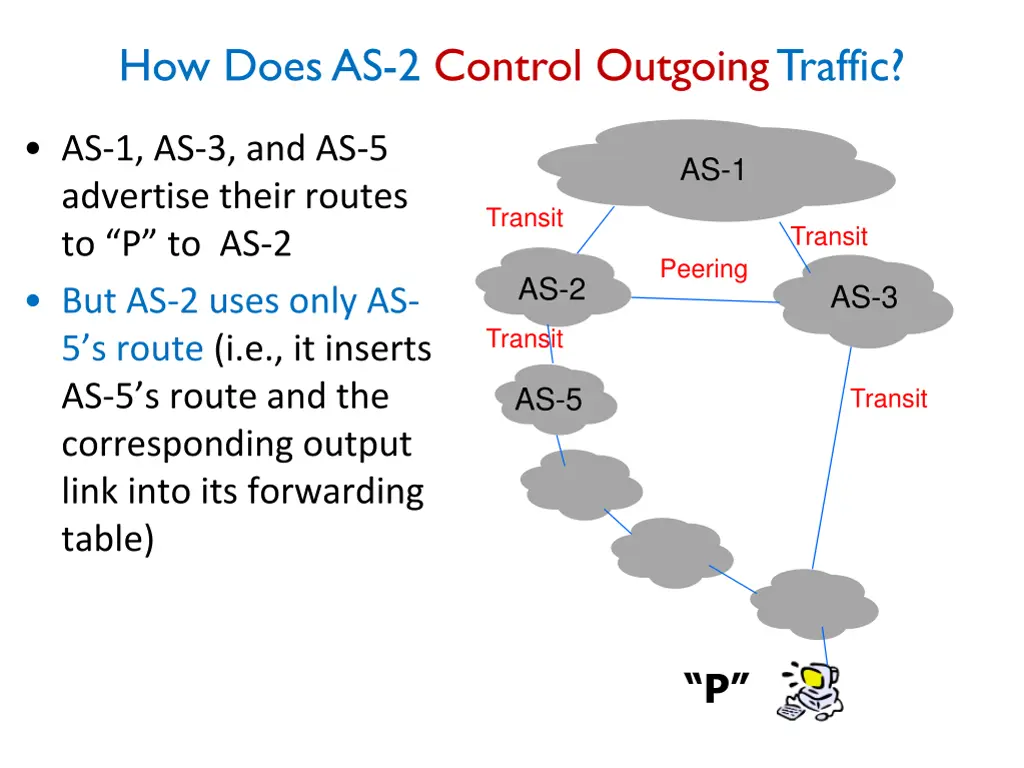 how does as 2 control outgoing traffic