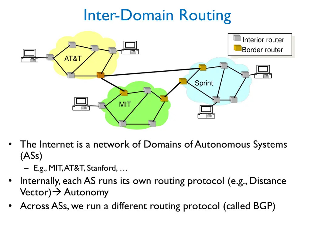 inter domain routing