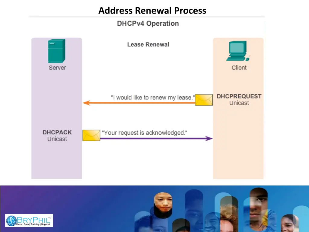 address renewal process
