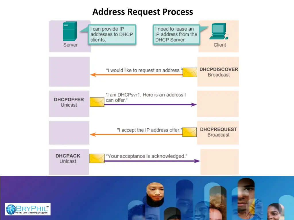 address request process