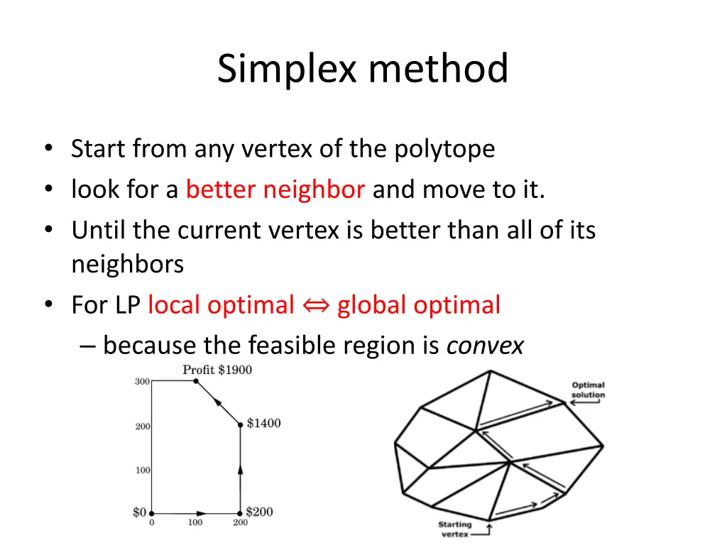 simplex method
