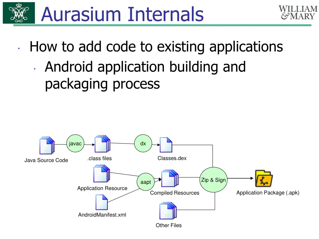 aurasium internals 1