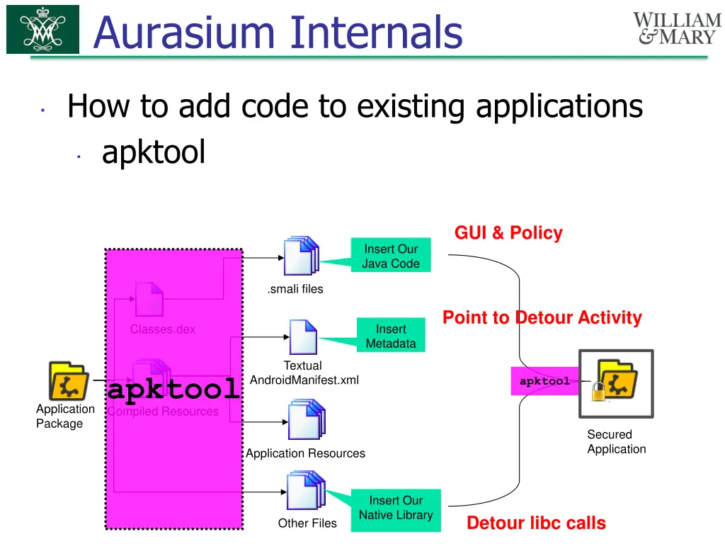 aurasium internals 11