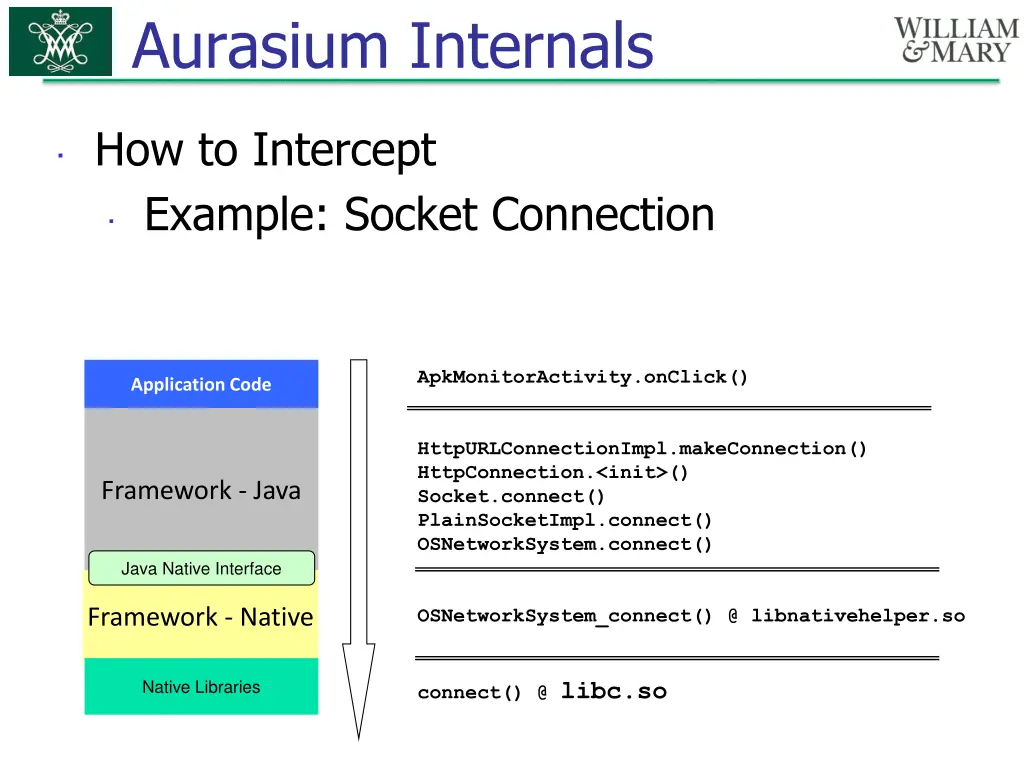 aurasium internals 4