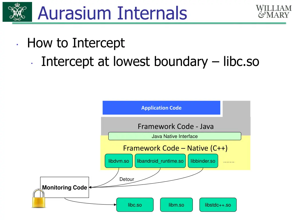 aurasium internals 6