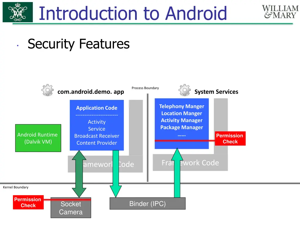 introduction to android 1