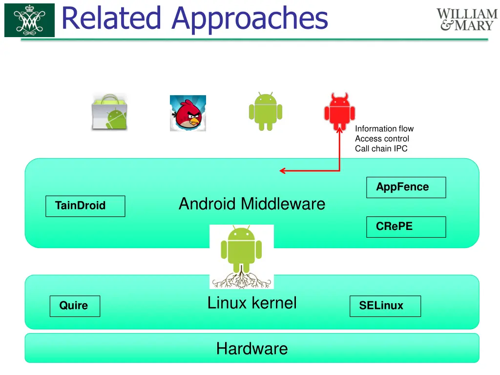 related approaches