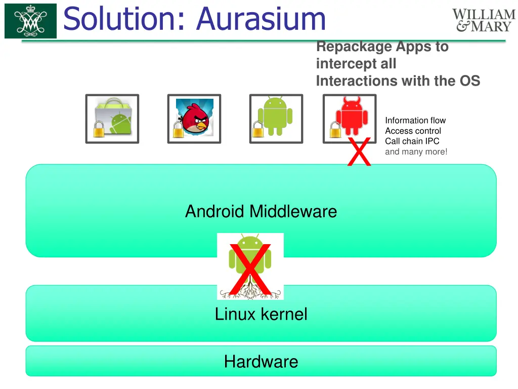 solution aurasium