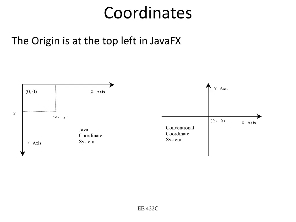 coordinates