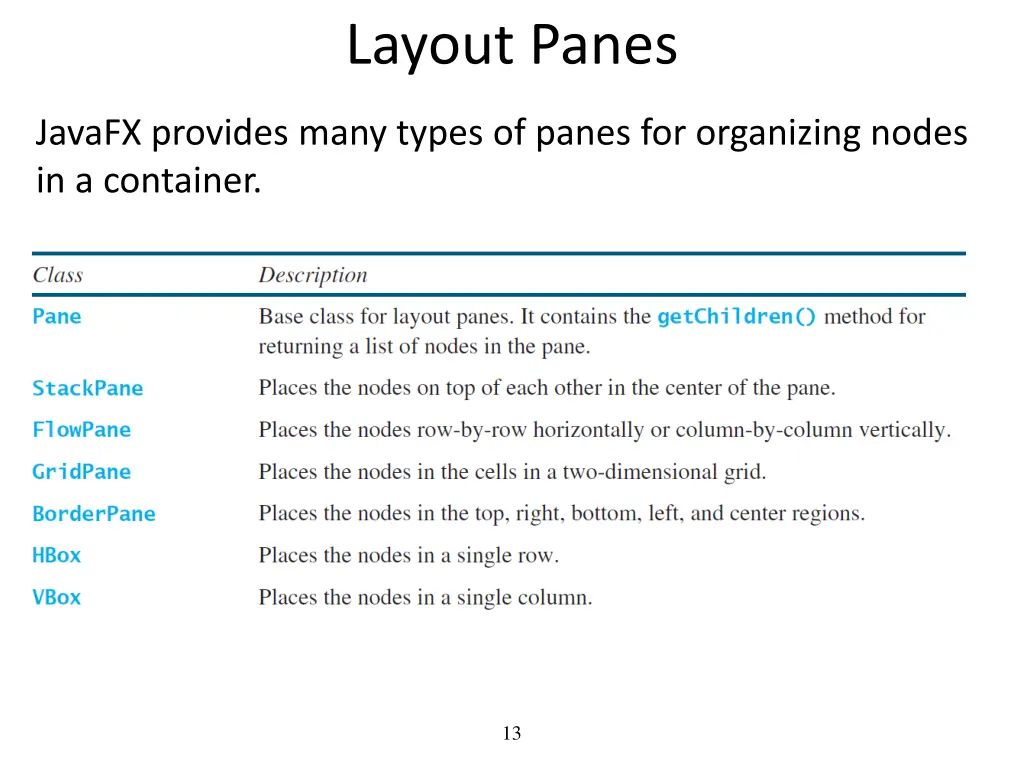 layout panes