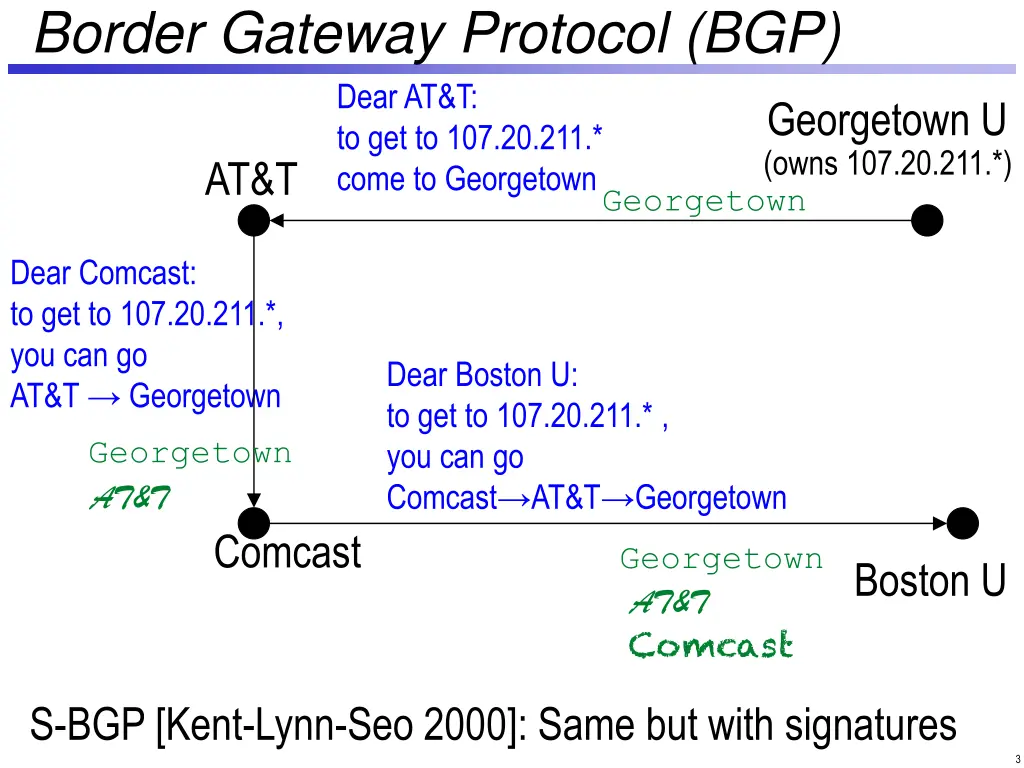 border gateway protocol bgp dear