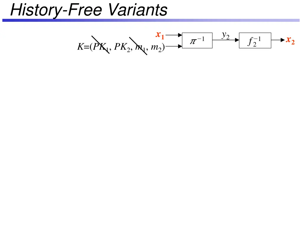 history free variants