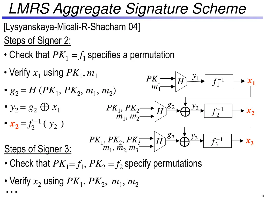 lmrs aggregate signature scheme lysyanskaya 2