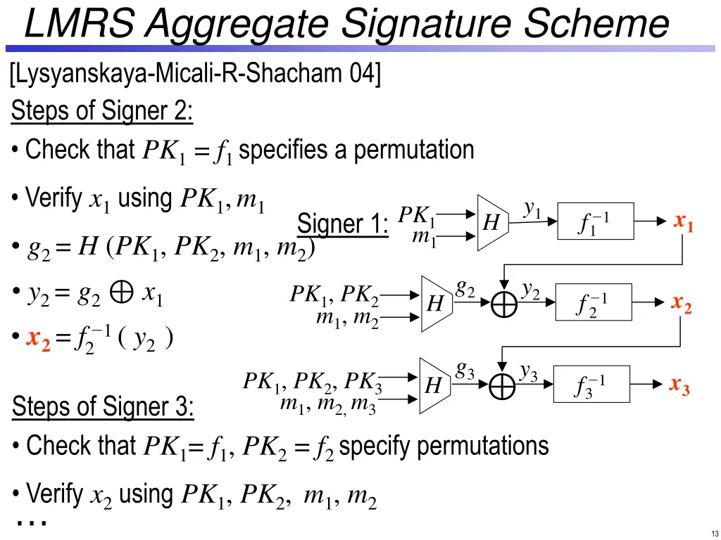 lmrs aggregate signature scheme lysyanskaya