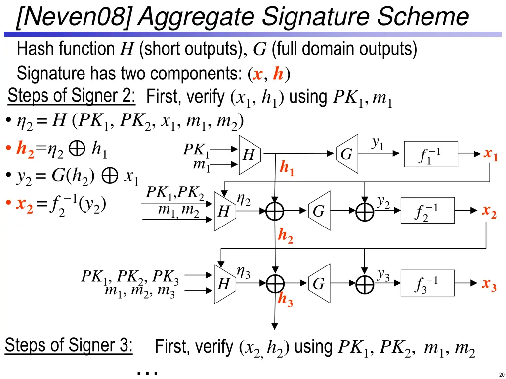 neven08 aggregate signature scheme 1