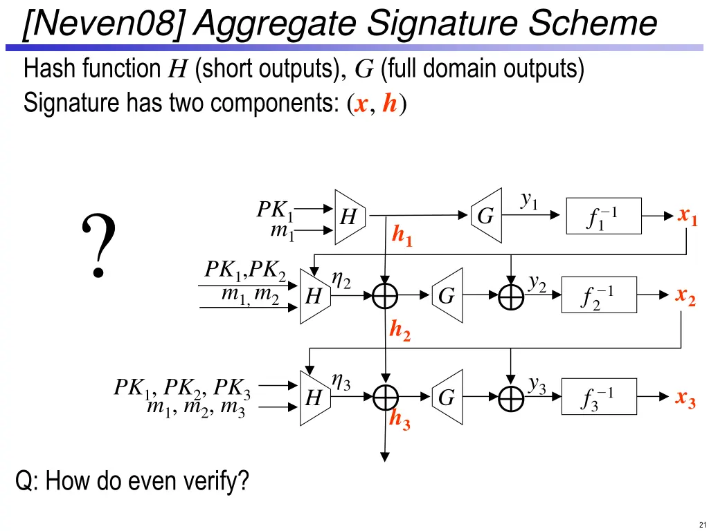 neven08 aggregate signature scheme 2
