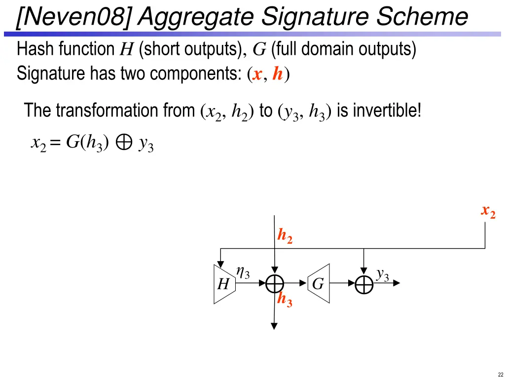neven08 aggregate signature scheme 3