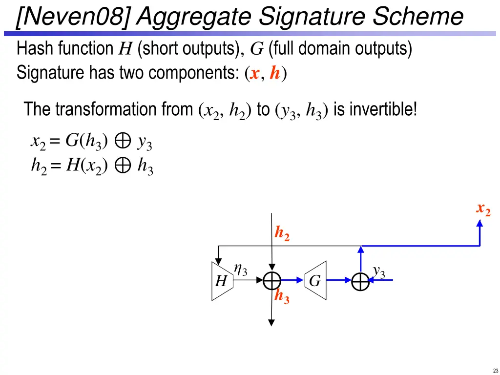 neven08 aggregate signature scheme 4