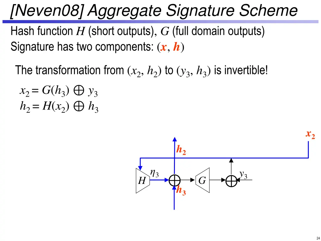 neven08 aggregate signature scheme 5
