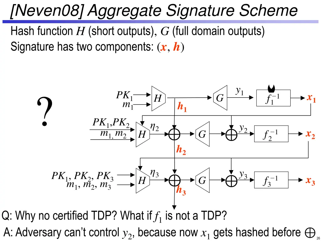 neven08 aggregate signature scheme 6