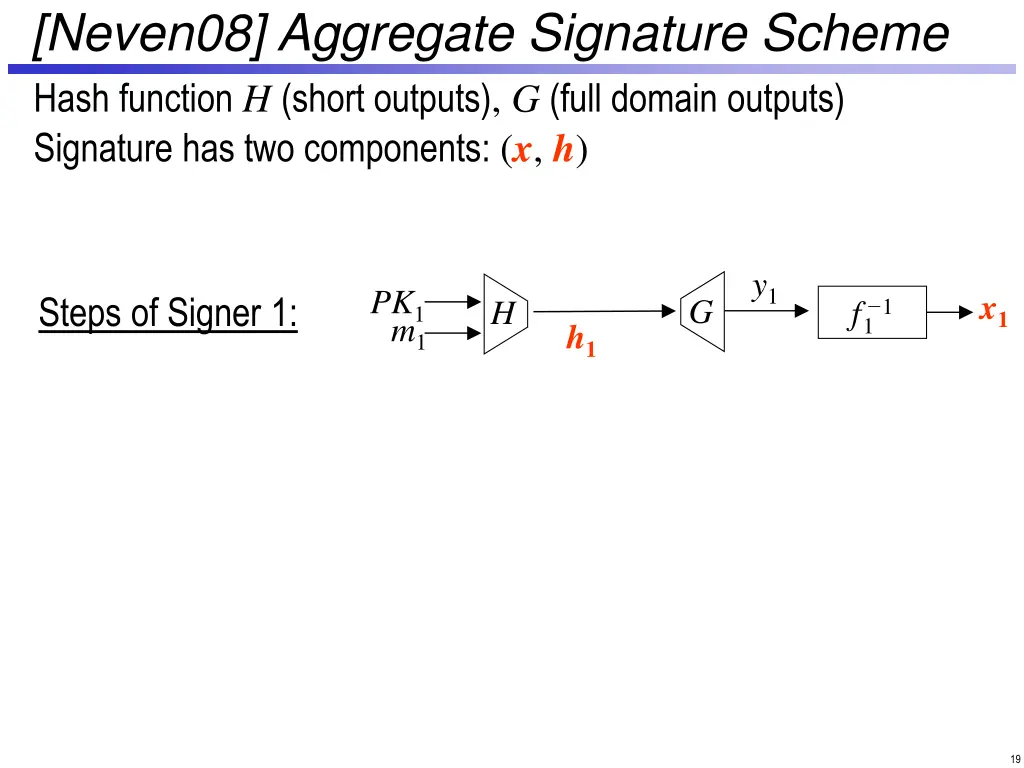 neven08 aggregate signature scheme